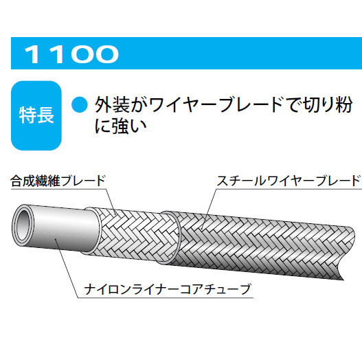 画像1: ラインメイト 1100シリーズ