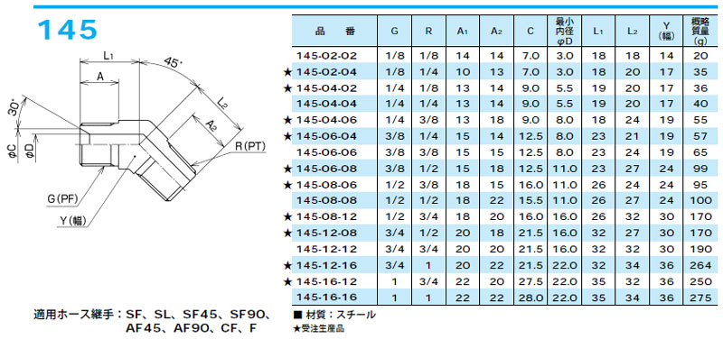 画像: アダプタ　145