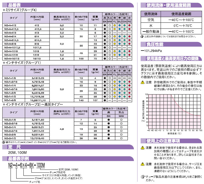 画像: N2チューブ高圧用　N2-2-1/4 シロ 100M