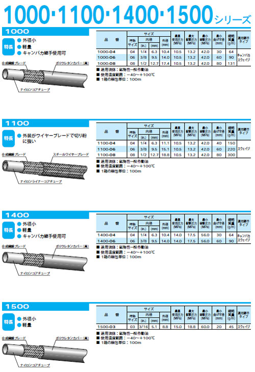 画像: ラインメイト 1400シリーズ