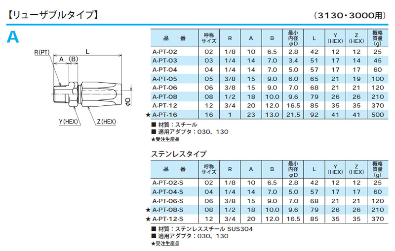 画像: リューザブル継手　A