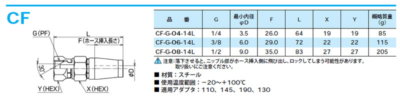 画像: 中低圧キャンパカ　CFタイプ