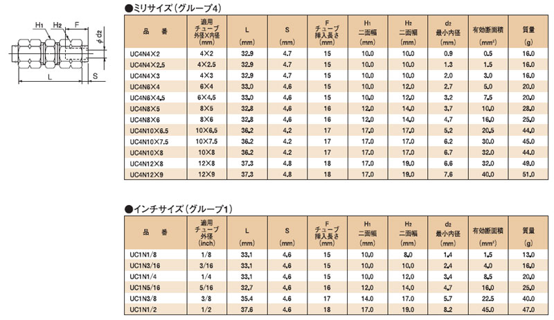 画像: クイックシールミリ継手　ユニオンコネクタ