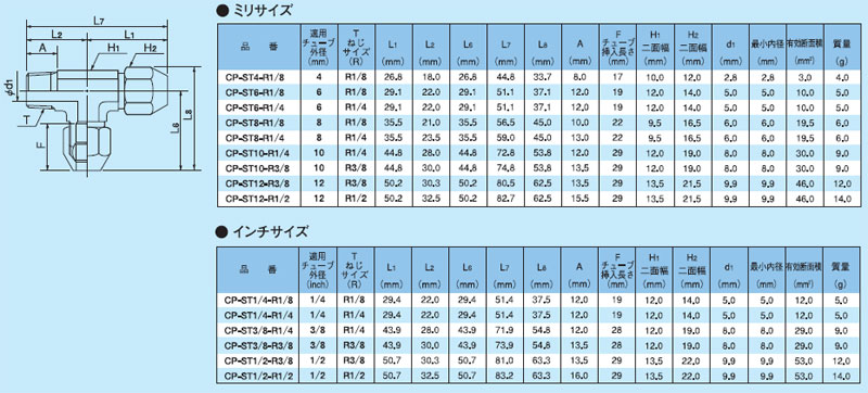 画像: ケミフィットCPシリーズ　サービスティー