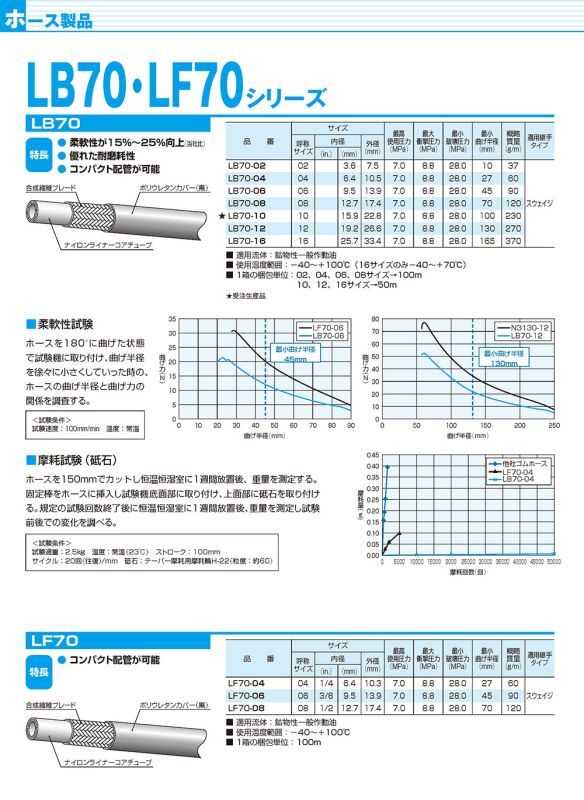 画像: ラインメイト LB70シリーズ