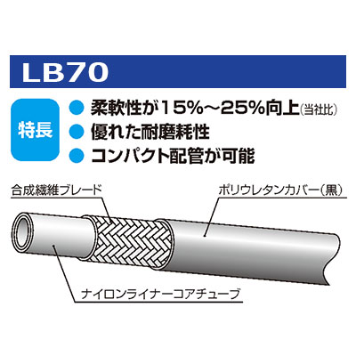 画像1: ラインメイト LB70シリーズ