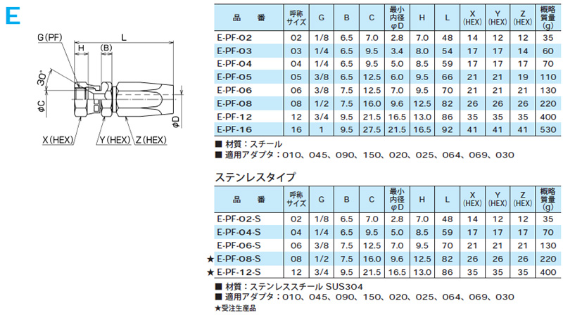 画像: リューザブル継手　E