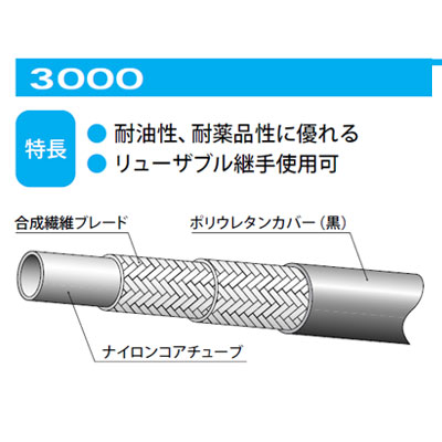 ラインメイト 3000シリーズ【樹脂ホース】ニッタ【油圧用ホース ...