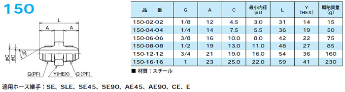 画像: アダプタ　150