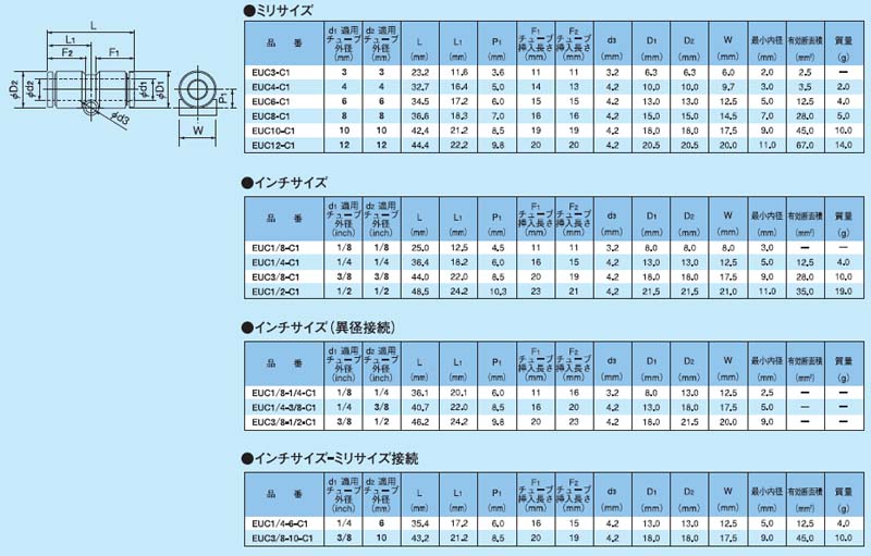 画像: ケミフィットC1シリーズ　ユニオンコネクタ