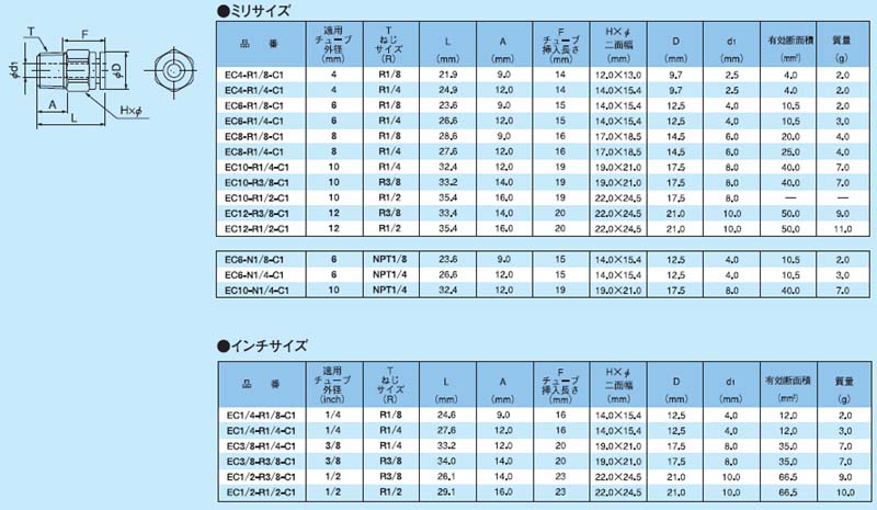 画像: ケミフィットC1シリーズ　コネクタ