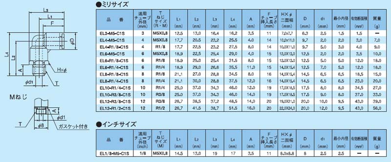 画像: ケミフィットC1Ｓシリーズ　90°エルボ