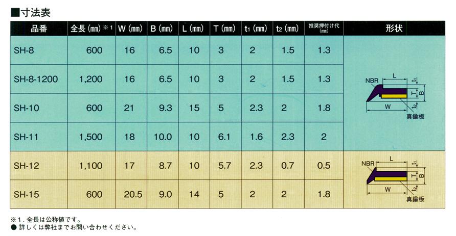 画像: テレスコシール