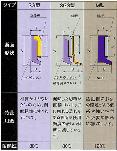 画像: スライドシールストレート型