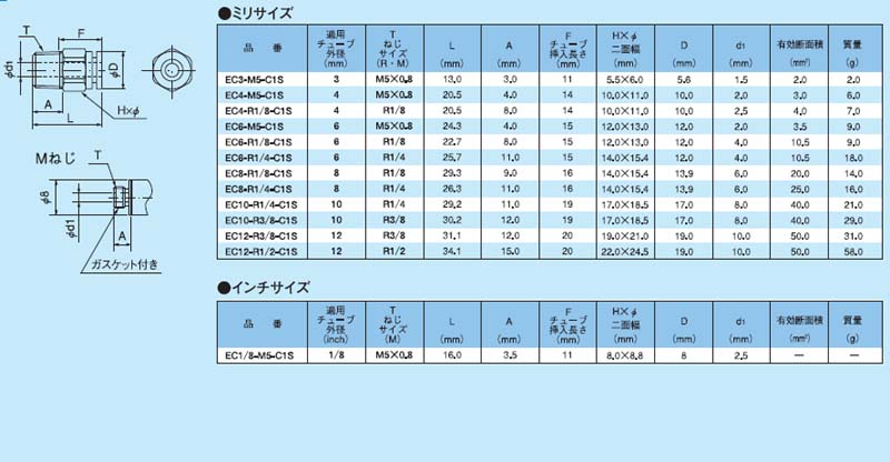 画像: ケミフィットC1Ｓシリーズ　コネクタ