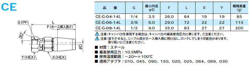 画像: 中低圧キャンパカ　ＣＥタイプ