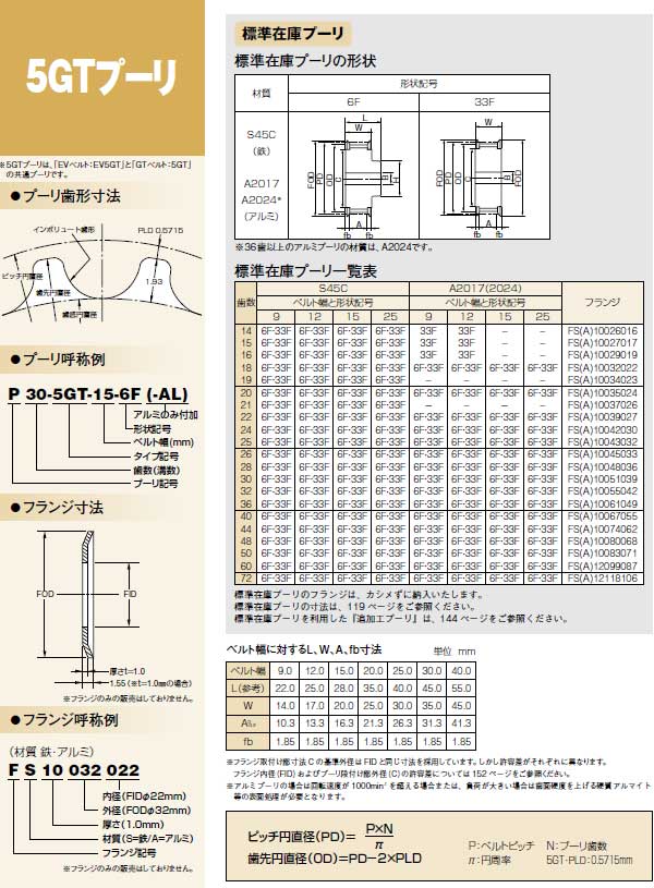 画像: 5GTプーリ　S45C