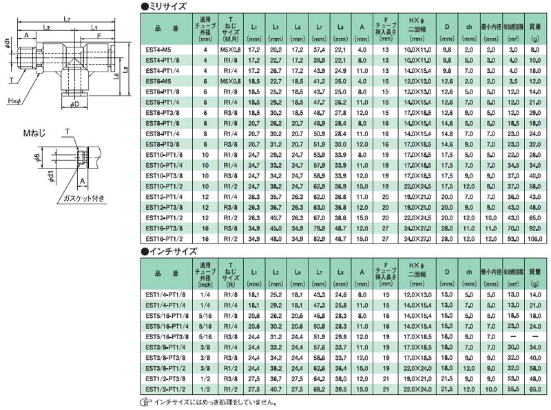 画像: プッシュワンEシリーズインチ　サービスティー