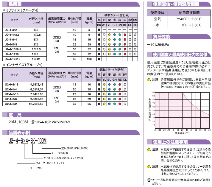 画像: U2チューブ　U2-4-12X8W20 シロ 20M