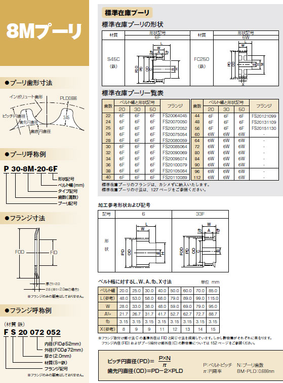 画像: 8Mプーリ　S45C