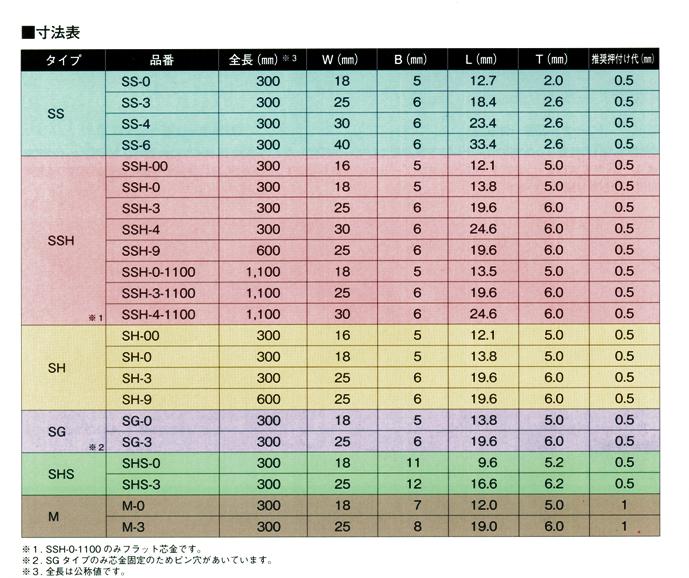 画像: スライドシールストレート型