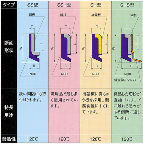 画像: スライドシールストレート型