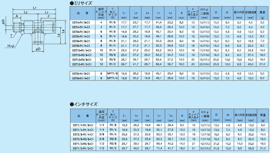 画像: ケミフィットC1シリーズ　サービスティー