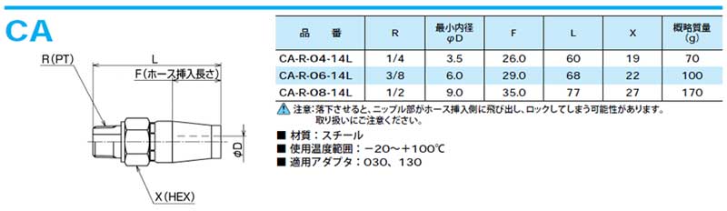 画像: 中低圧キャンパカ　ＣＡタイプ