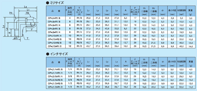 画像: ケミフィットCPシリーズ　90°エルボ