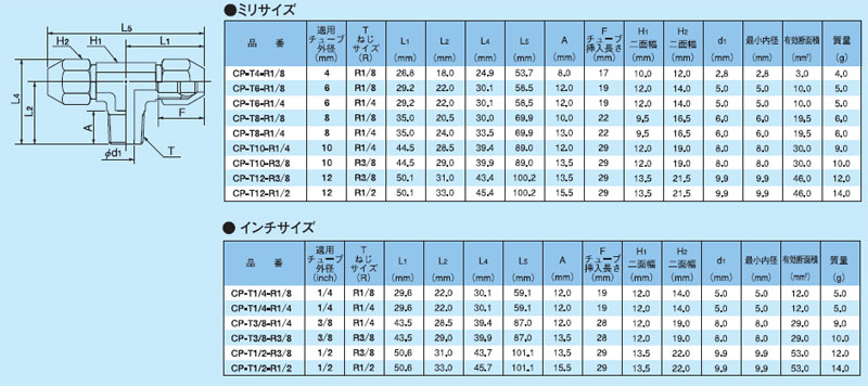 画像: ケミフィットCPシリーズ　ティー