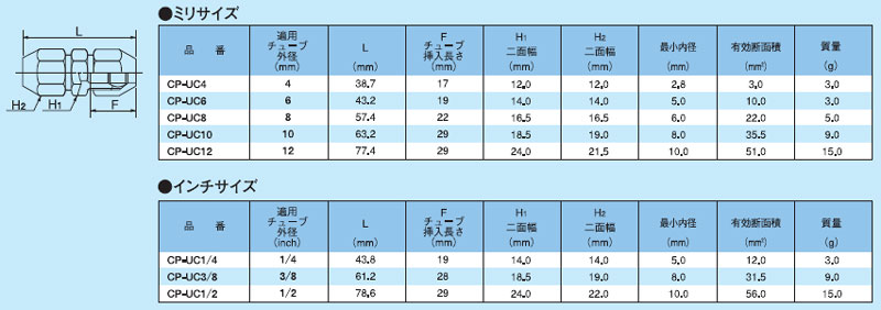 画像: ケミフィットCPシリーズ　ユニオンコネクタ