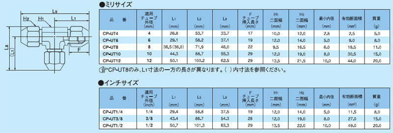 画像: ケミフィットCPシリーズ　ユニオンティー