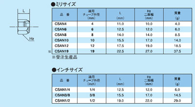 画像: ケミフィットCSAシリーズ　アセンブリナット