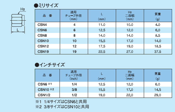 画像: ケミフィットCSシリーズ　ナット