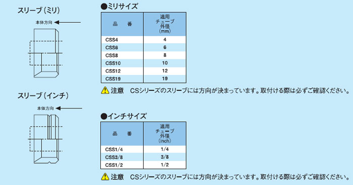 画像: ケミフィットCSシリーズ　スリーブ