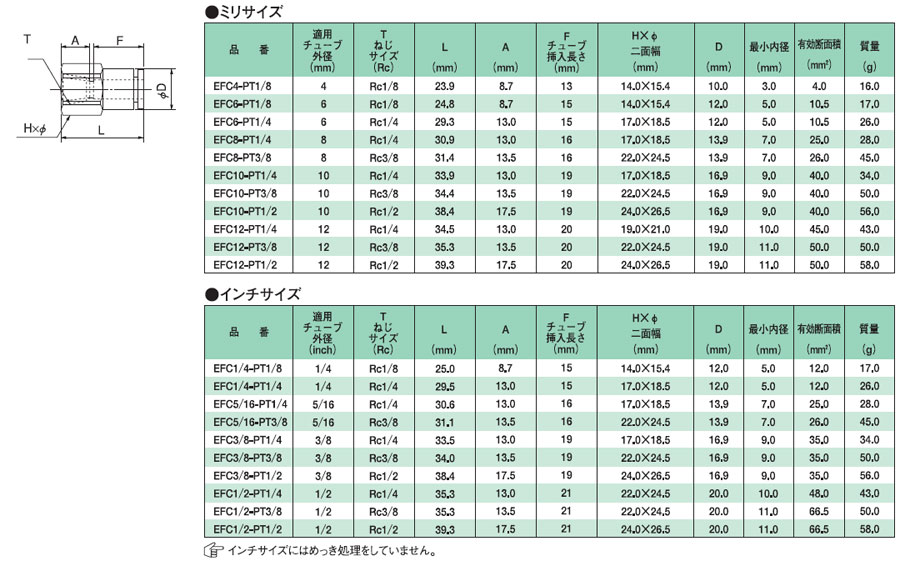 画像: プッシュワンEシリーズインチ　メスコネクタ