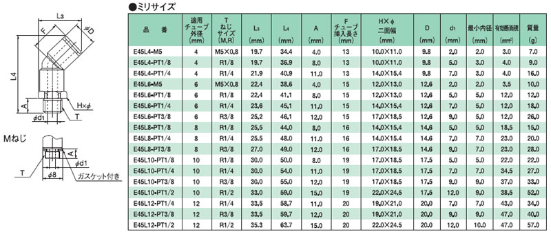 画像: プッシュワンEシリーズミリ　45°エルボ