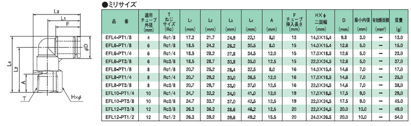 画像: プッシュワンEシリーズミリ　90°メスエルボ