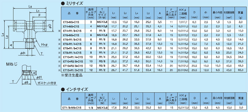 画像: ケミフィットC1Ｓシリーズ　ティー