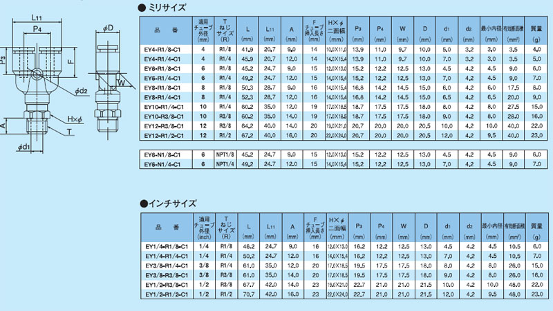 画像: ケミフィットC1シリーズ　Ｙジョイント