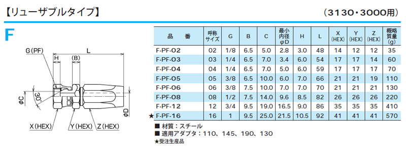 画像: リューザブル継手　F