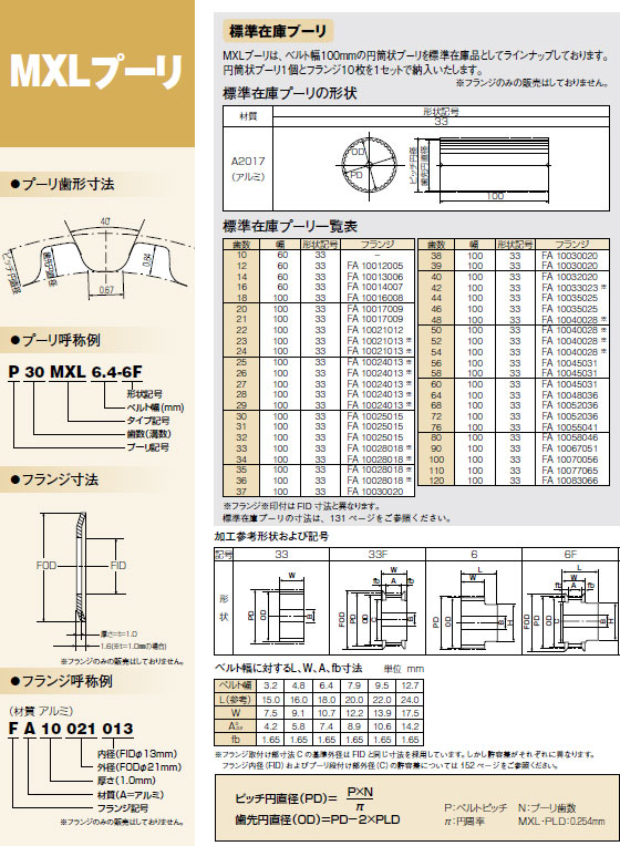 画像: MXLプーリ　A2017