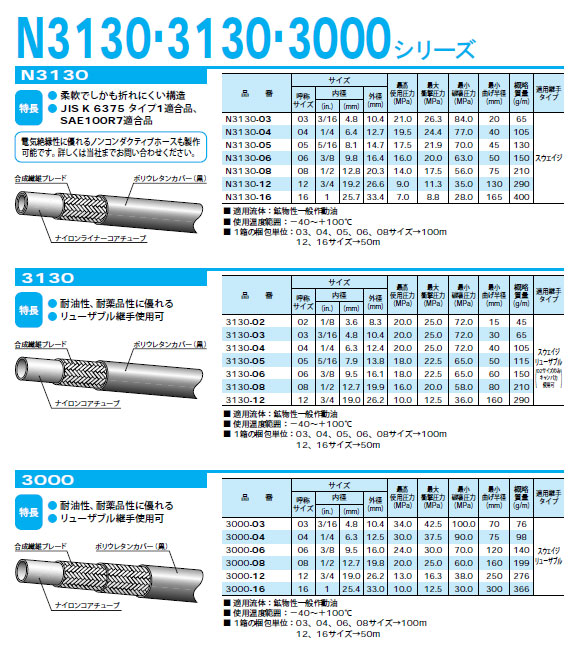 画像: ラインメイト 3000シリーズ