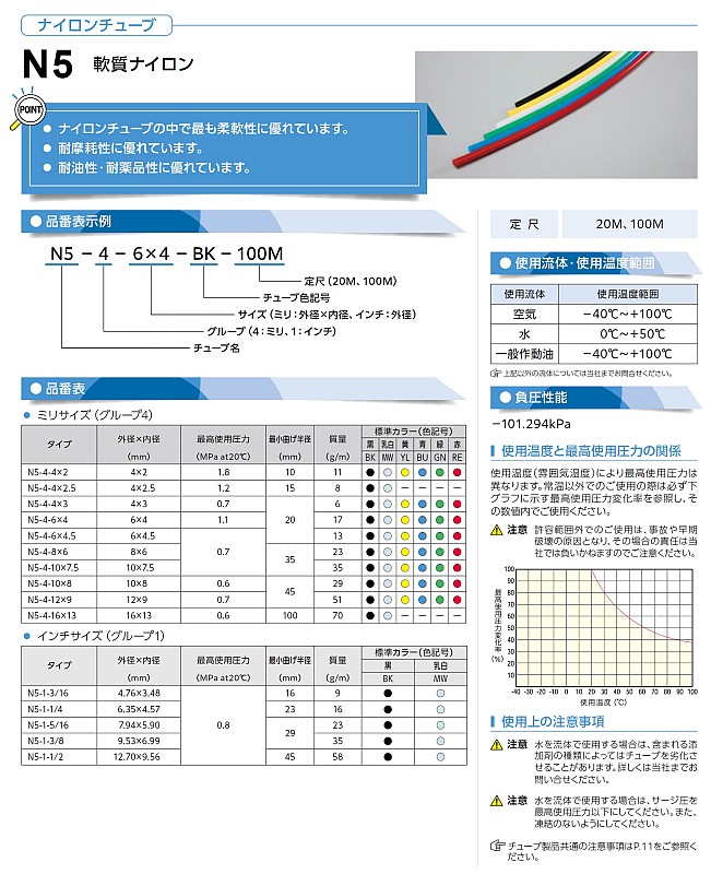 画像: N5チューブ　N5-4-4X2.5 クロ 20M