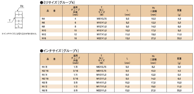 画像: クイックシール部品　黄銅ナット