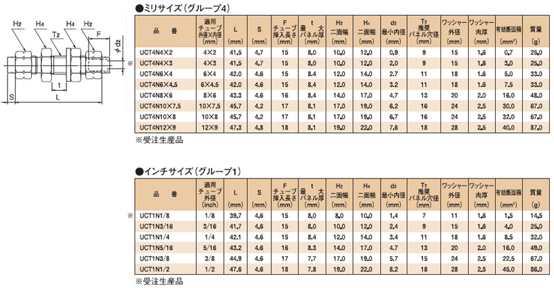 画像: クイックシールインチ継手　パネルタッチコネクタ