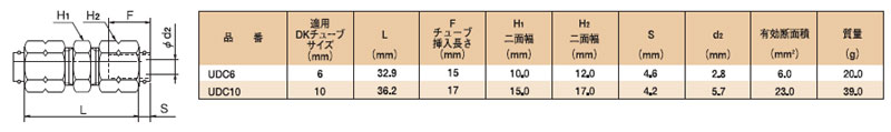 画像: DKチューブ継手　ユニオンコネクタ