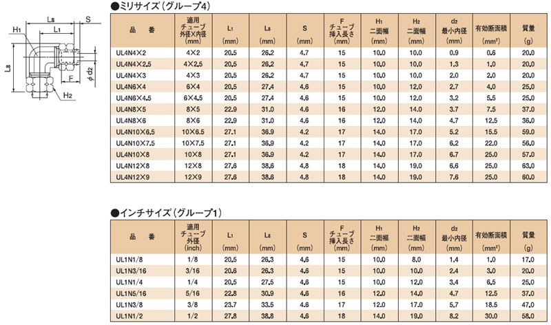 画像: クイックシールインチ継手　90°ユニオンエルボ