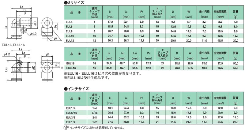 画像: プッシュワンEシリーズミリ　90°ユニオンエルボ