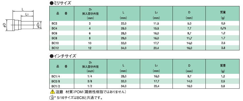 画像: プッシュワンEシリーズインチ　ブランクプラグ